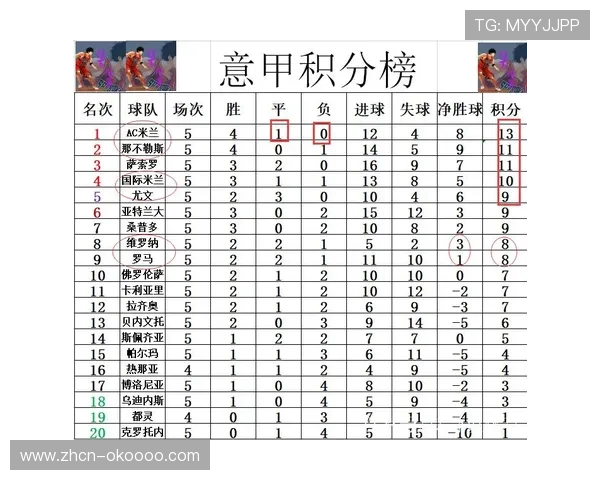 意甲历史积分榜罗马领跑，2025年整体表现突出